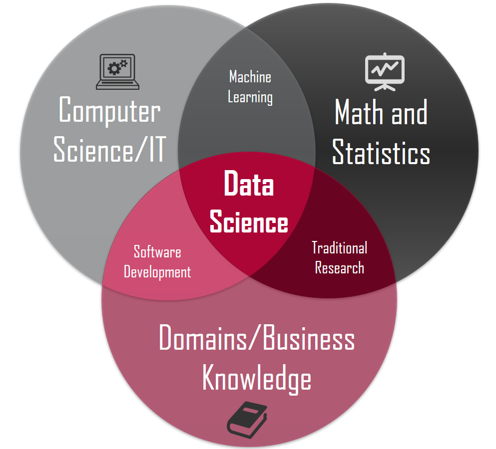 FletchSys Data Science